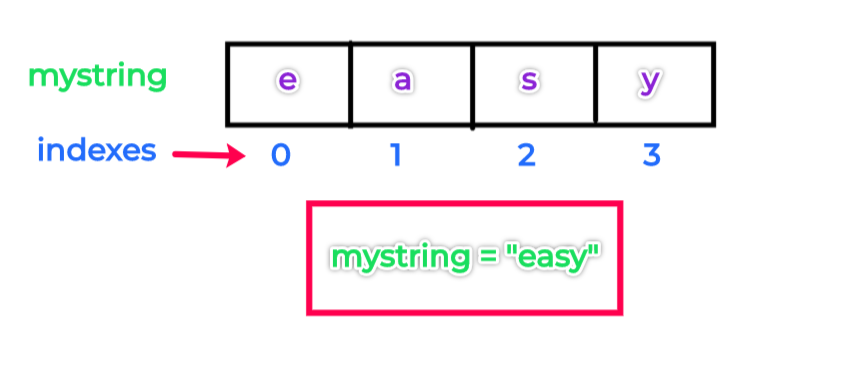 string_index