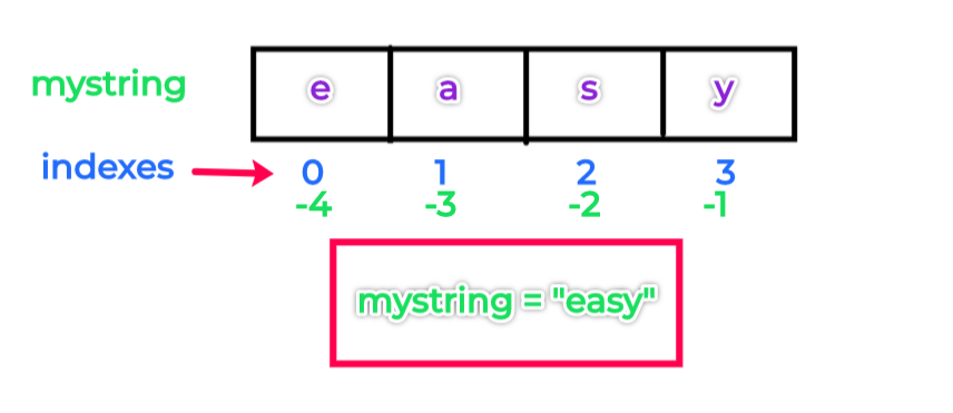 string_index_negative